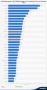 • Arbeitslosenquote in den EU-Ländern 2013 | Statistik